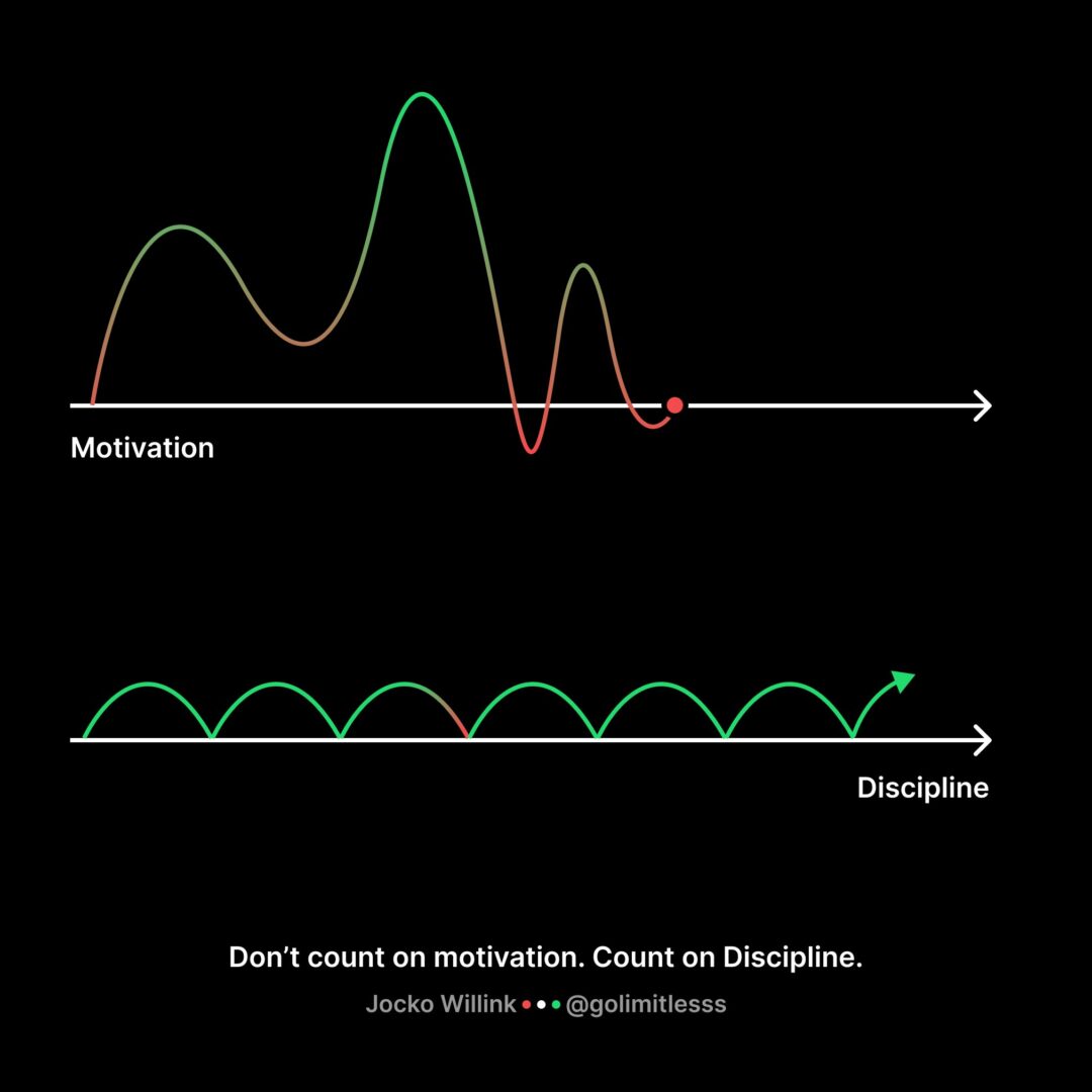 The Harsh Truth About Motivation—Why It’s Actually Doing More Harm Than Good To You